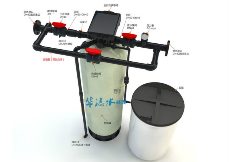 8T/H全自動軟化水設備